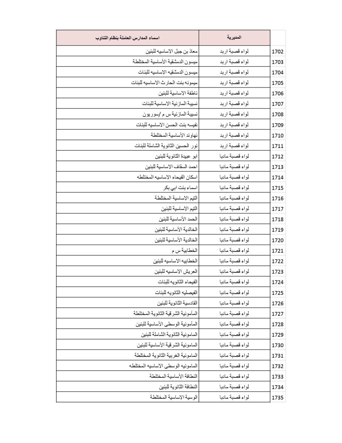 وزارة التربية والتعليم تنشر قائمة المدارس التي سيكون فيها دوام الطَّلبة بالتناوب .. أسماء 