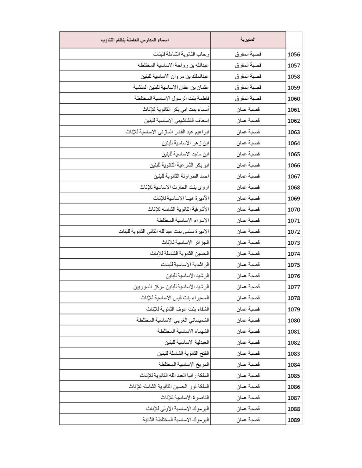 وزارة التربية والتعليم تنشر قائمة المدارس التي سيكون فيها دوام الطَّلبة بالتناوب .. أسماء 