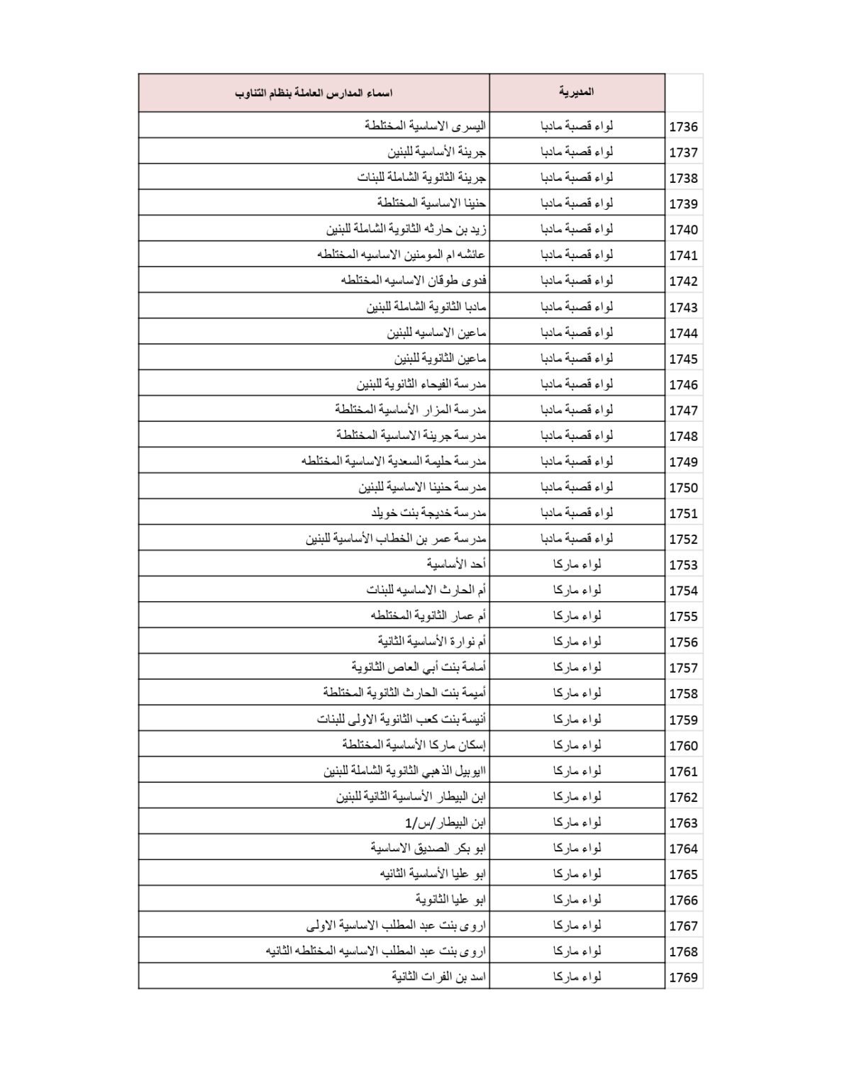 وزارة التربية والتعليم تنشر قائمة المدارس التي سيكون فيها دوام الطَّلبة بالتناوب .. أسماء 