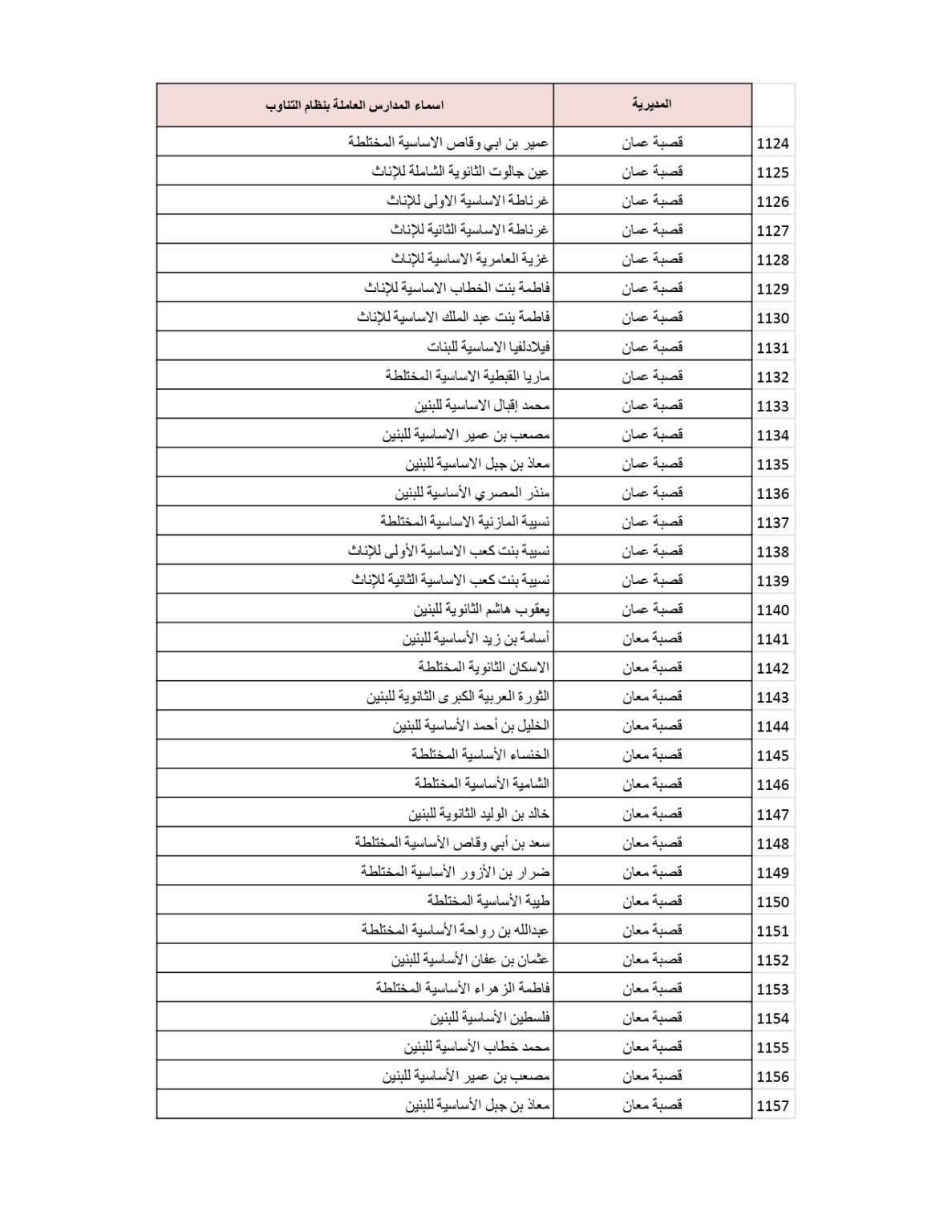 وزارة التربية والتعليم تنشر قائمة المدارس التي سيكون فيها دوام الطَّلبة بالتناوب .. أسماء 