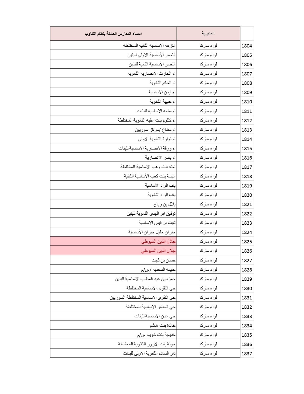 وزارة التربية والتعليم تنشر قائمة المدارس التي سيكون فيها دوام الطَّلبة بالتناوب .. أسماء 