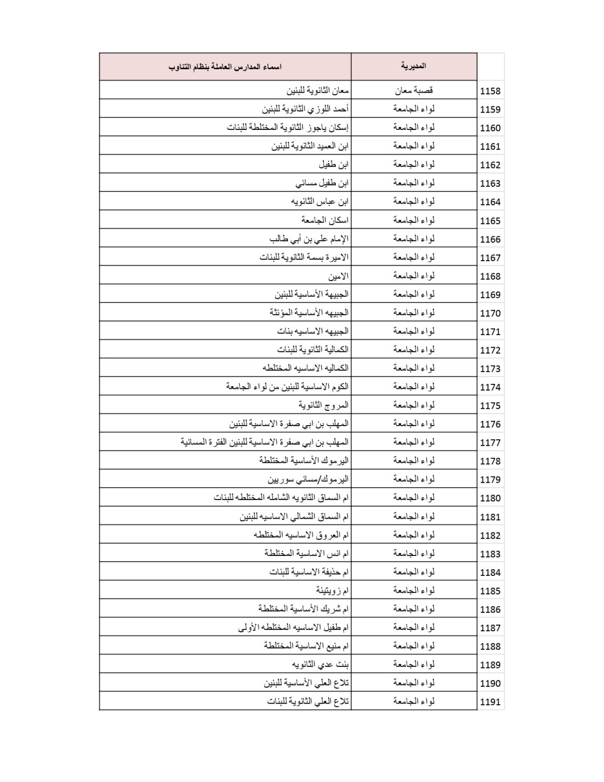 وزارة التربية والتعليم تنشر قائمة المدارس التي سيكون فيها دوام الطَّلبة بالتناوب .. أسماء 