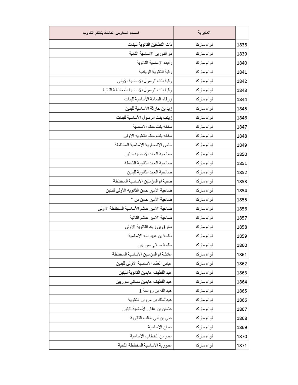 وزارة التربية والتعليم تنشر قائمة المدارس التي سيكون فيها دوام الطَّلبة بالتناوب .. أسماء 