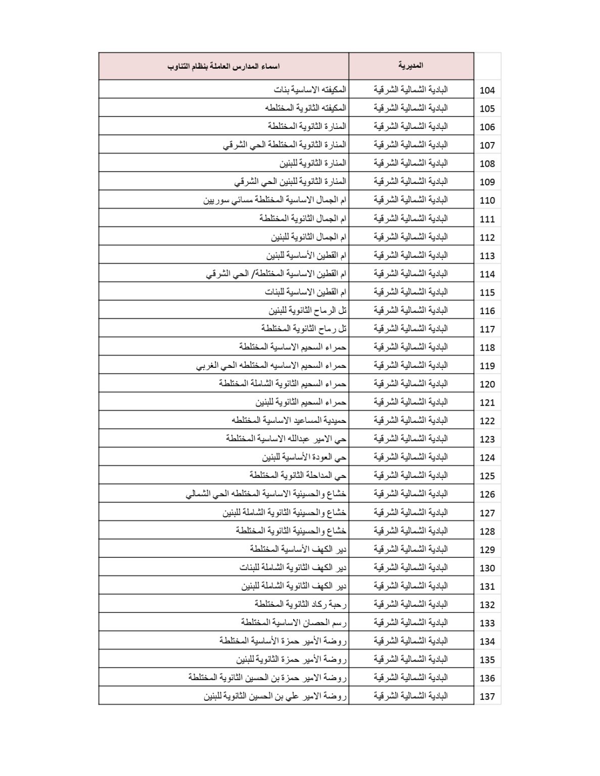 وزارة التربية والتعليم تنشر قائمة المدارس التي سيكون فيها دوام الطَّلبة بالتناوب .. أسماء 