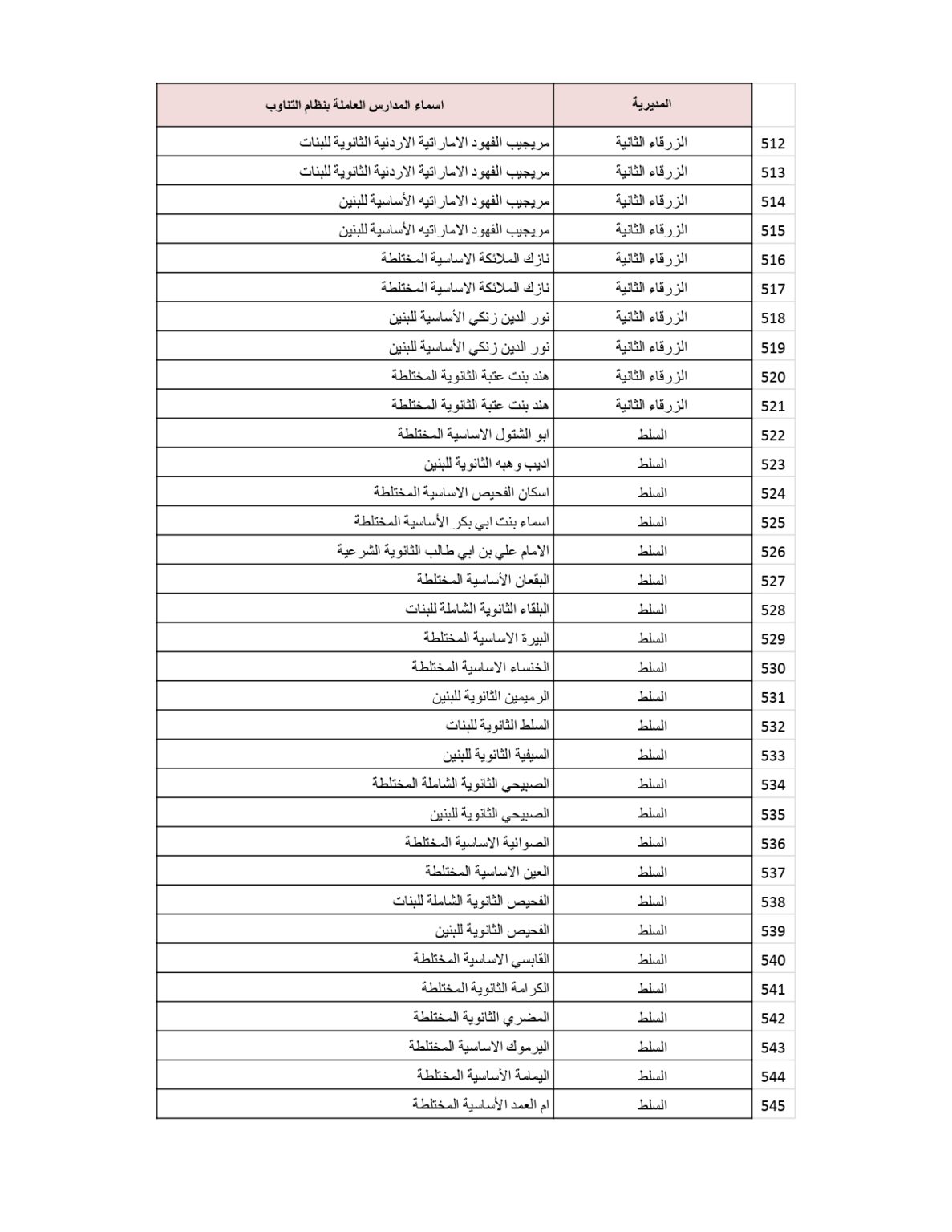 وزارة التربية والتعليم تنشر قائمة المدارس التي سيكون فيها دوام الطَّلبة بالتناوب .. أسماء 
