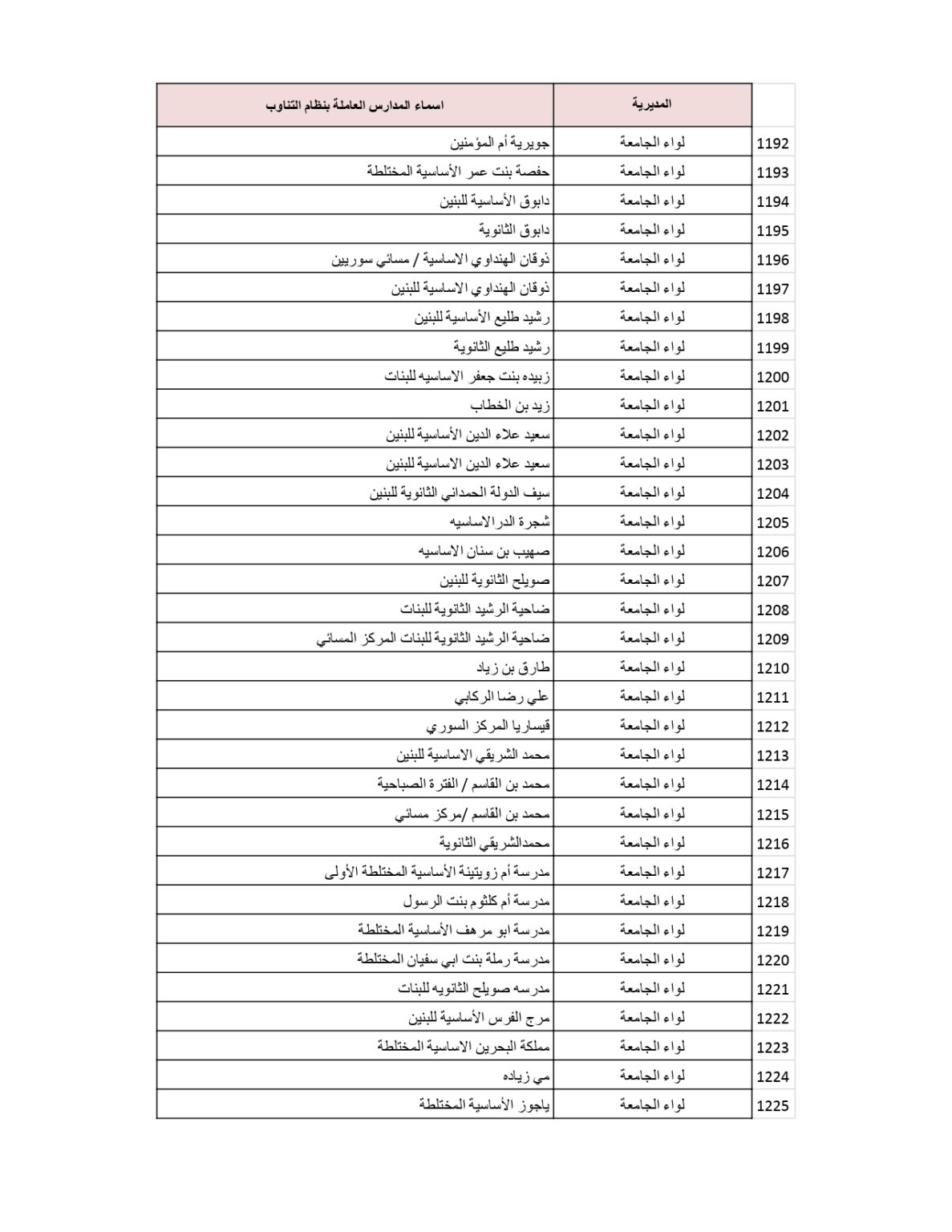 وزارة التربية والتعليم تنشر قائمة المدارس التي سيكون فيها دوام الطَّلبة بالتناوب .. أسماء 