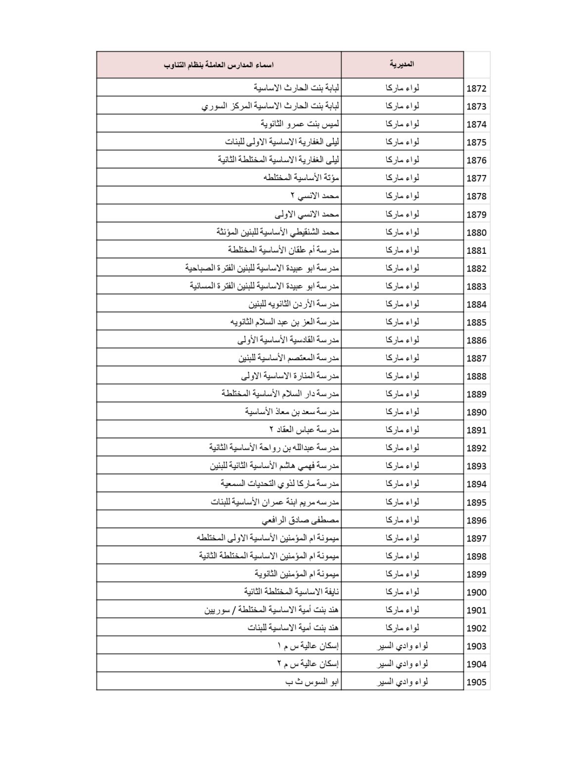 وزارة التربية والتعليم تنشر قائمة المدارس التي سيكون فيها دوام الطَّلبة بالتناوب .. أسماء 