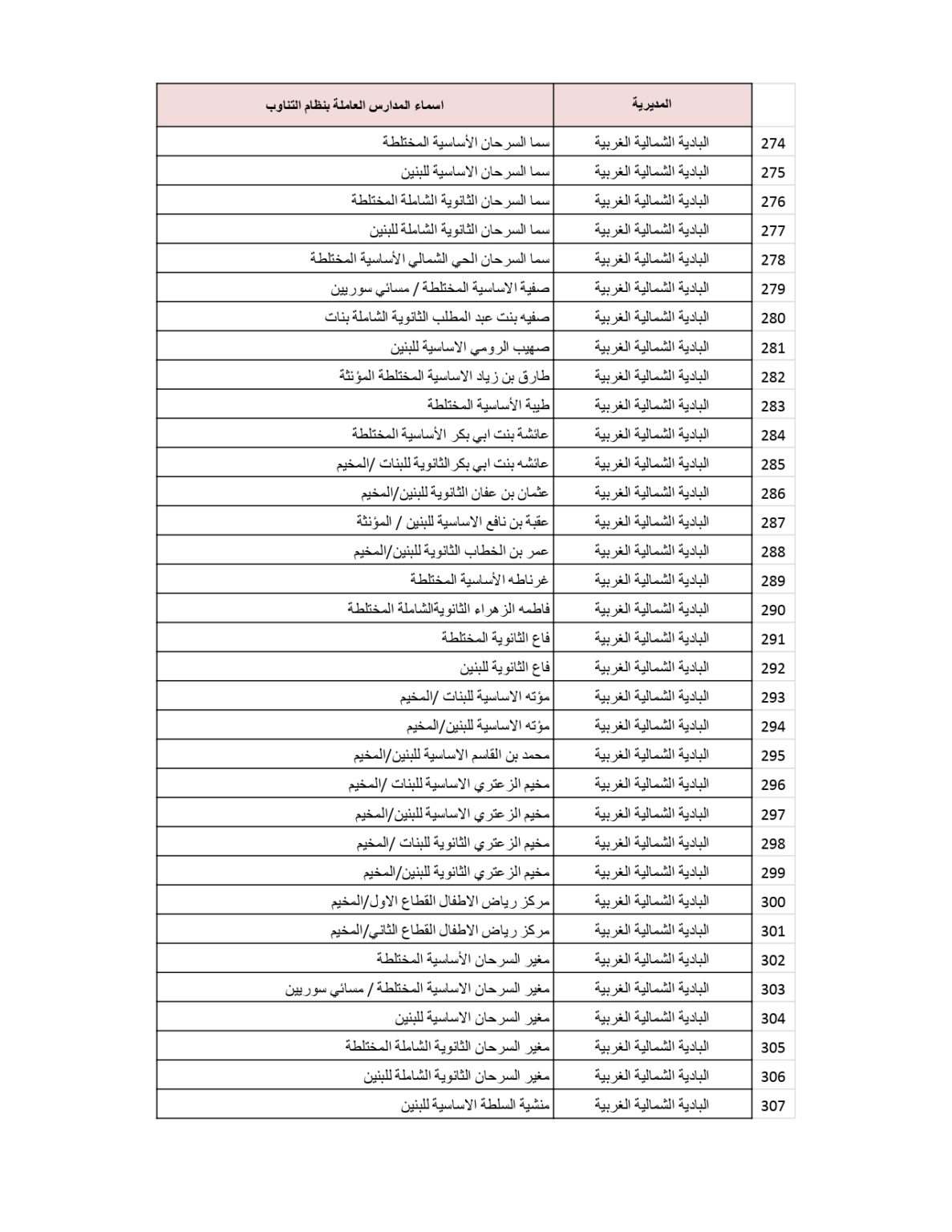وزارة التربية والتعليم تنشر قائمة المدارس التي سيكون فيها دوام الطَّلبة بالتناوب .. أسماء 