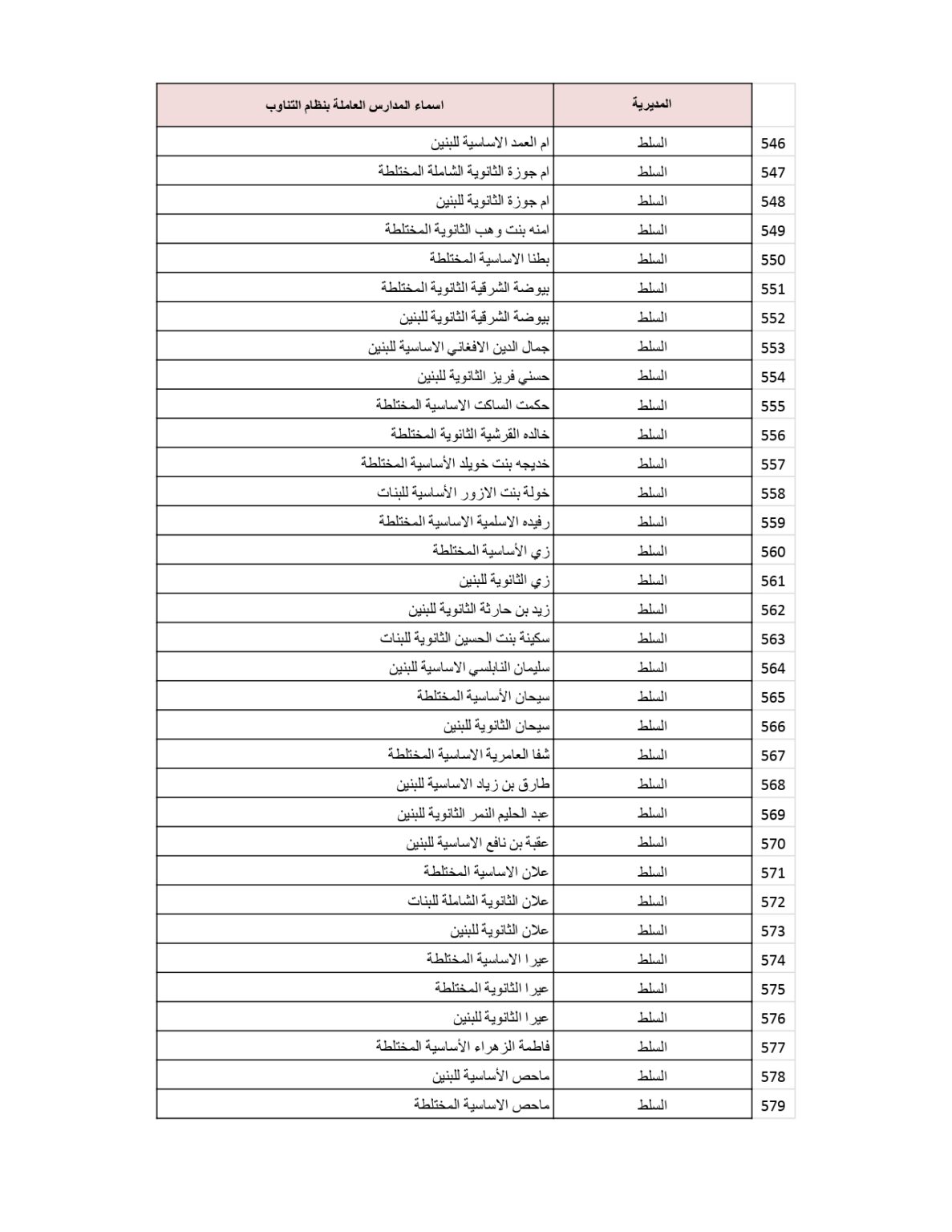 وزارة التربية والتعليم تنشر قائمة المدارس التي سيكون فيها دوام الطَّلبة بالتناوب .. أسماء 