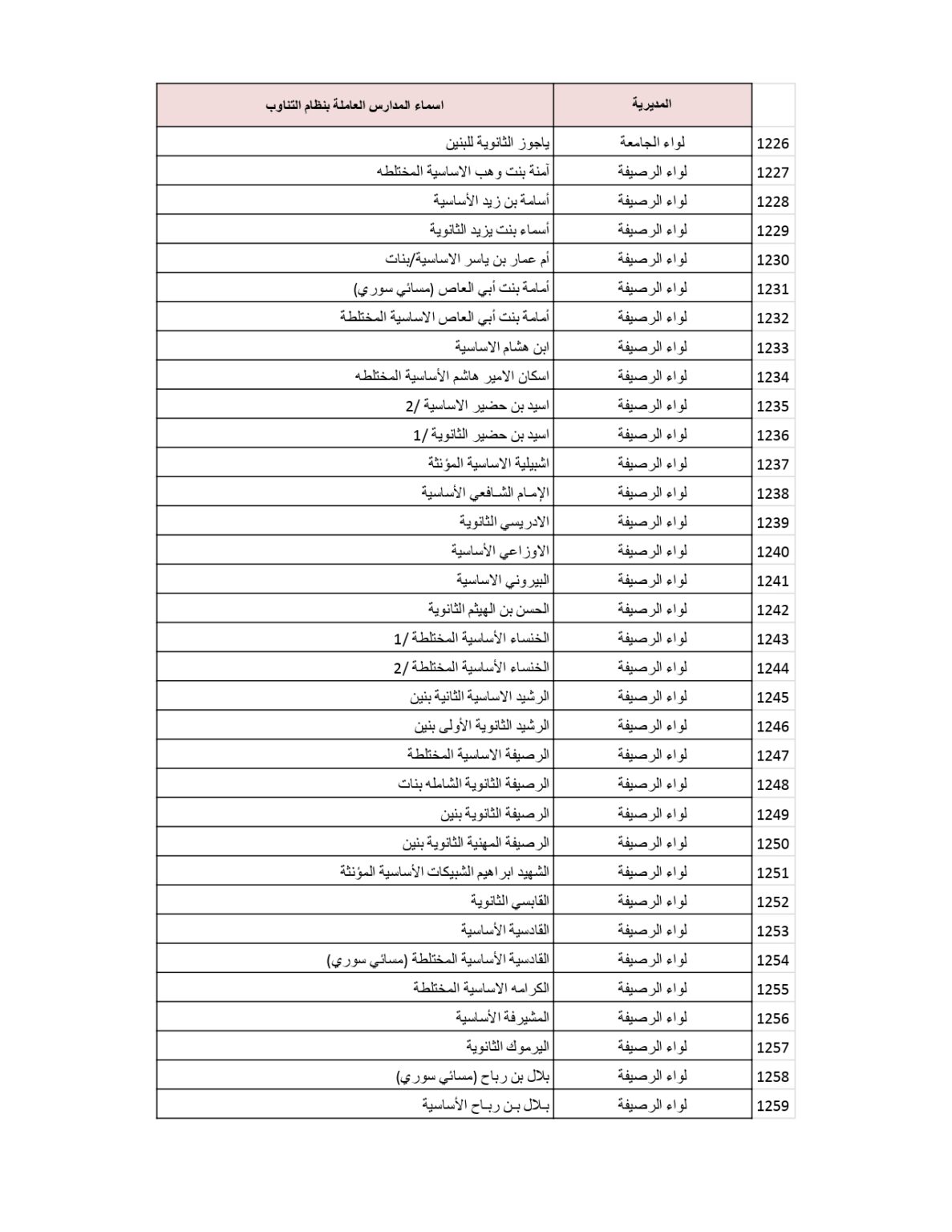 وزارة التربية والتعليم تنشر قائمة المدارس التي سيكون فيها دوام الطَّلبة بالتناوب .. أسماء 