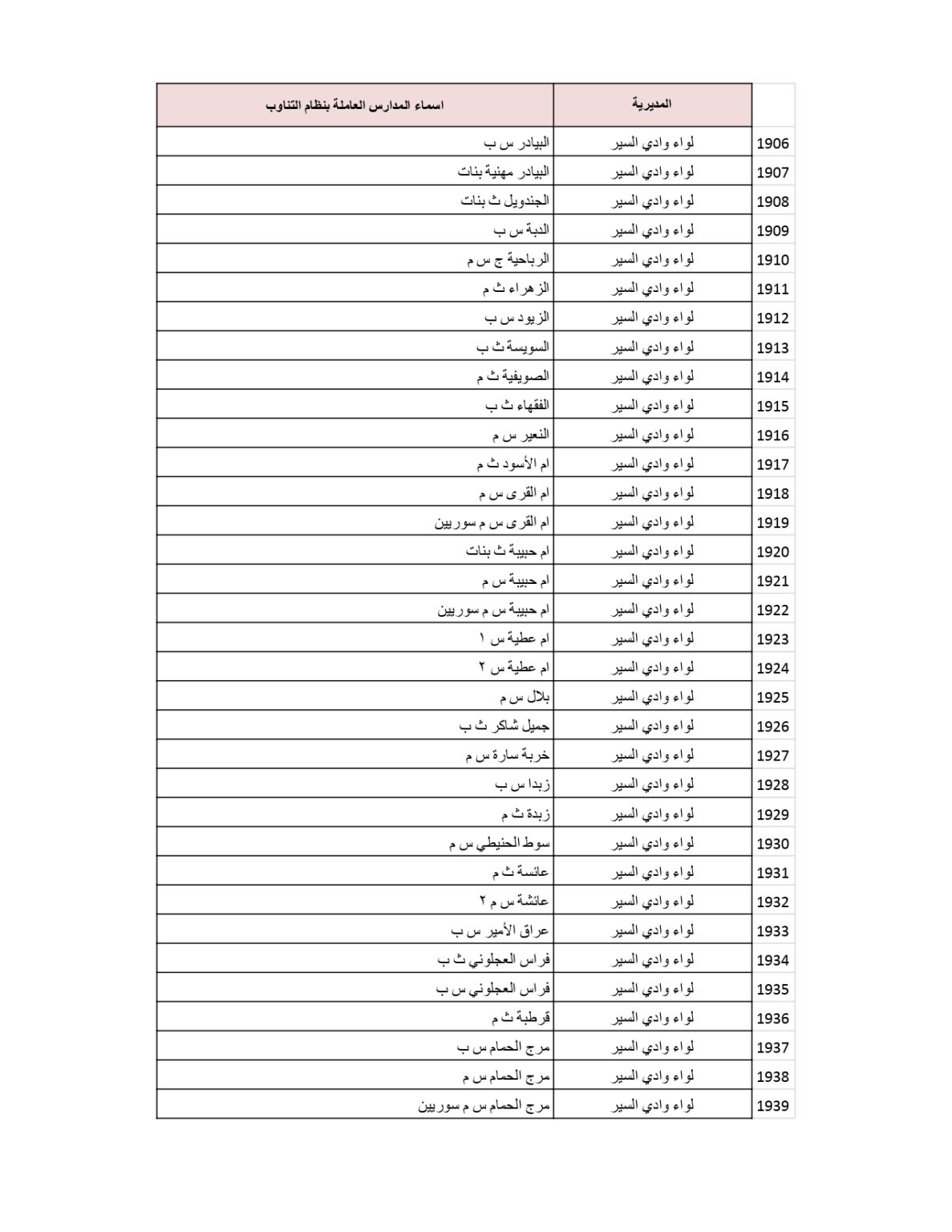 وزارة التربية والتعليم تنشر قائمة المدارس التي سيكون فيها دوام الطَّلبة بالتناوب .. أسماء 