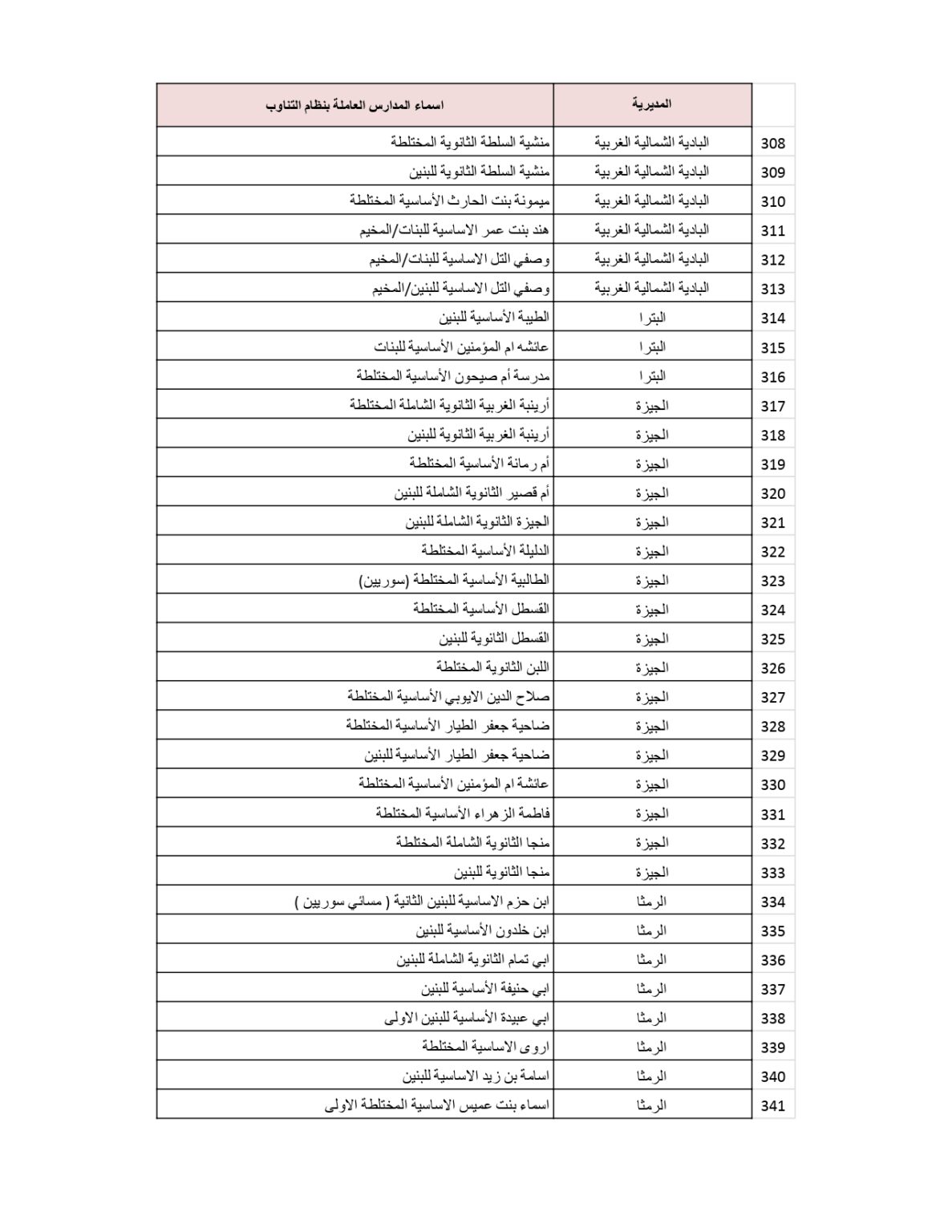 وزارة التربية والتعليم تنشر قائمة المدارس التي سيكون فيها دوام الطَّلبة بالتناوب .. أسماء 