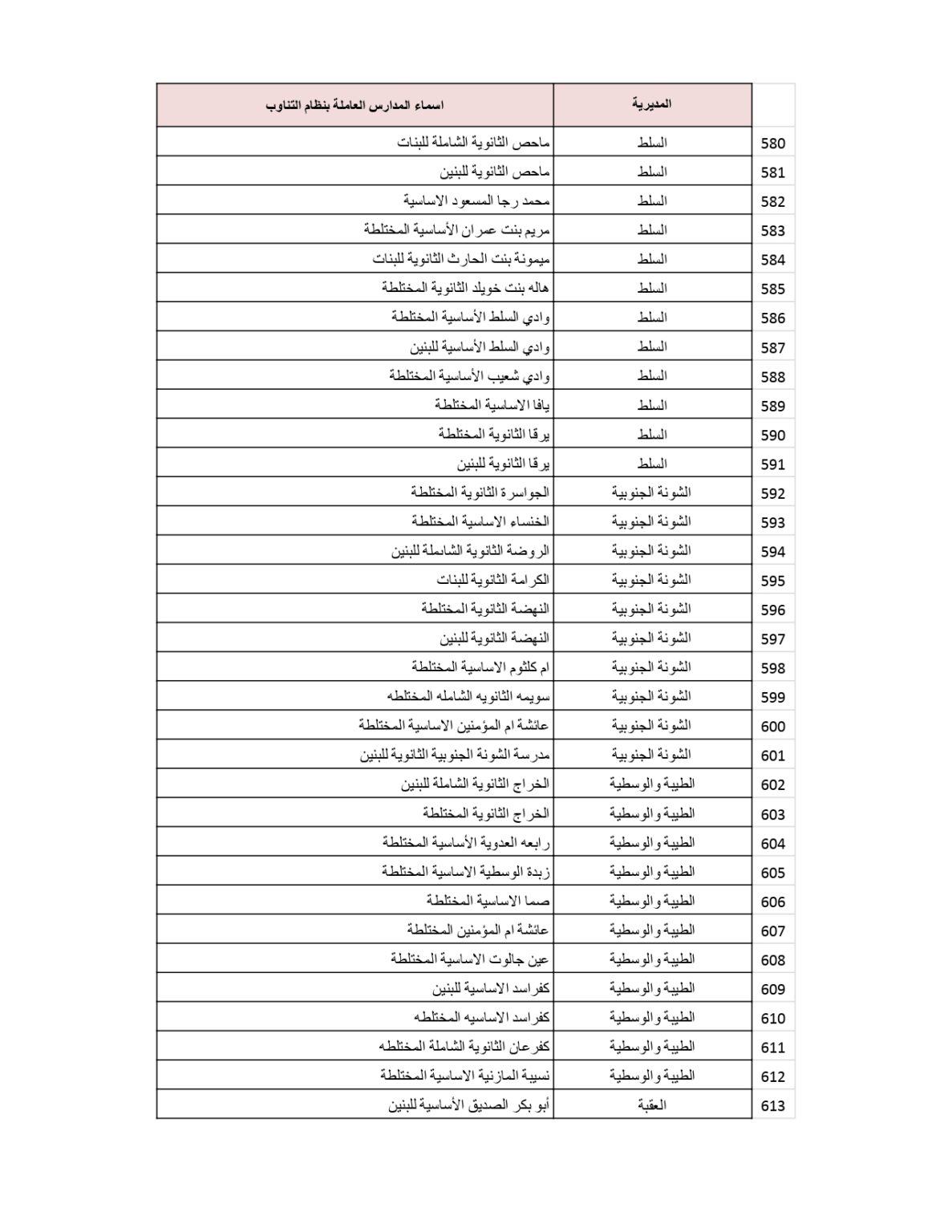 وزارة التربية والتعليم تنشر قائمة المدارس التي سيكون فيها دوام الطَّلبة بالتناوب .. أسماء 
