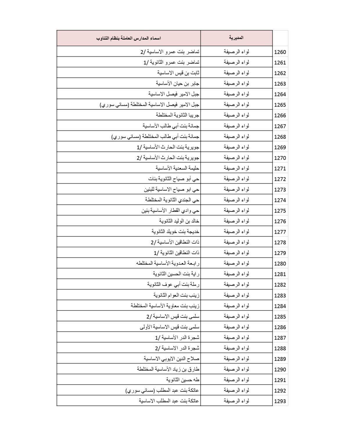 وزارة التربية والتعليم تنشر قائمة المدارس التي سيكون فيها دوام الطَّلبة بالتناوب .. أسماء 