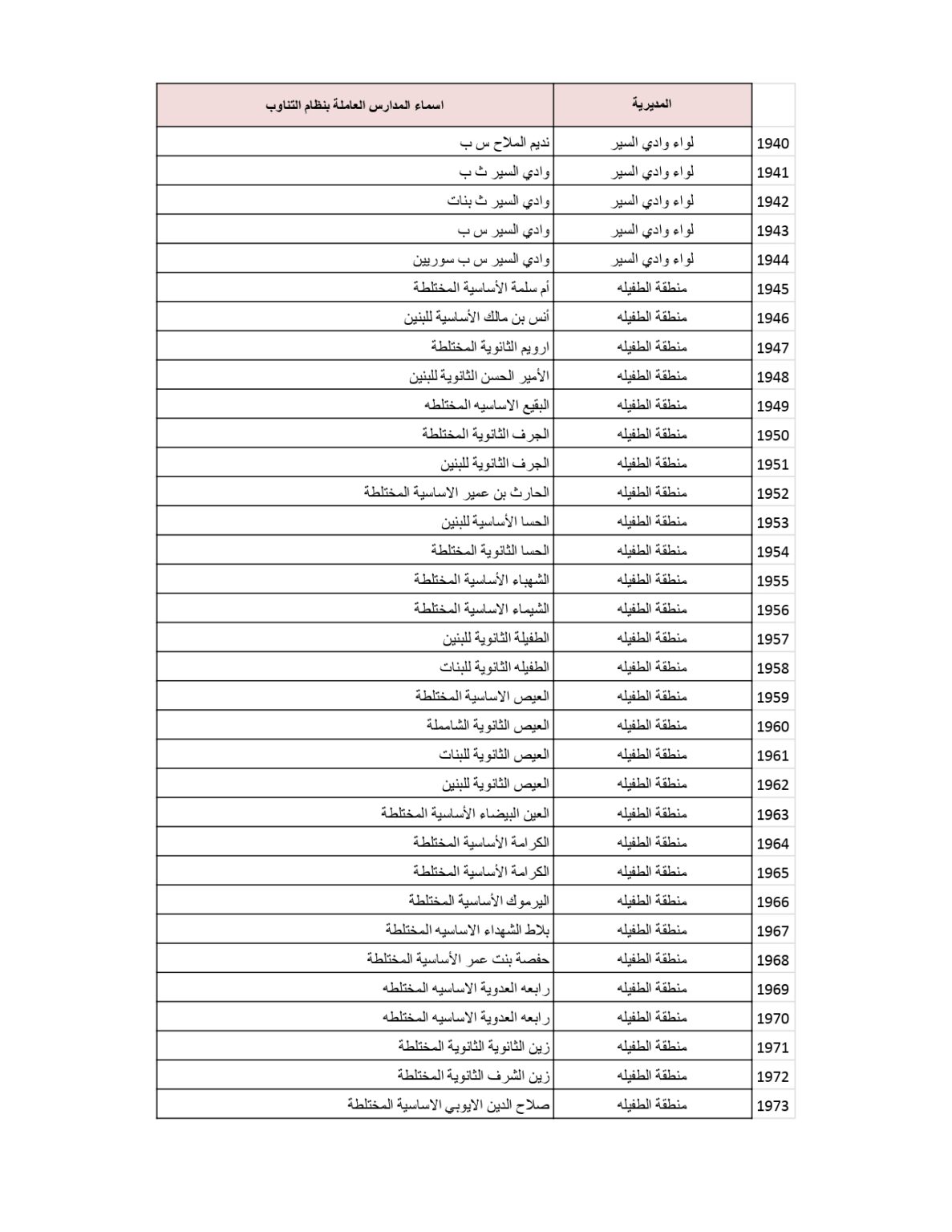 وزارة التربية والتعليم تنشر قائمة المدارس التي سيكون فيها دوام الطَّلبة بالتناوب .. أسماء 