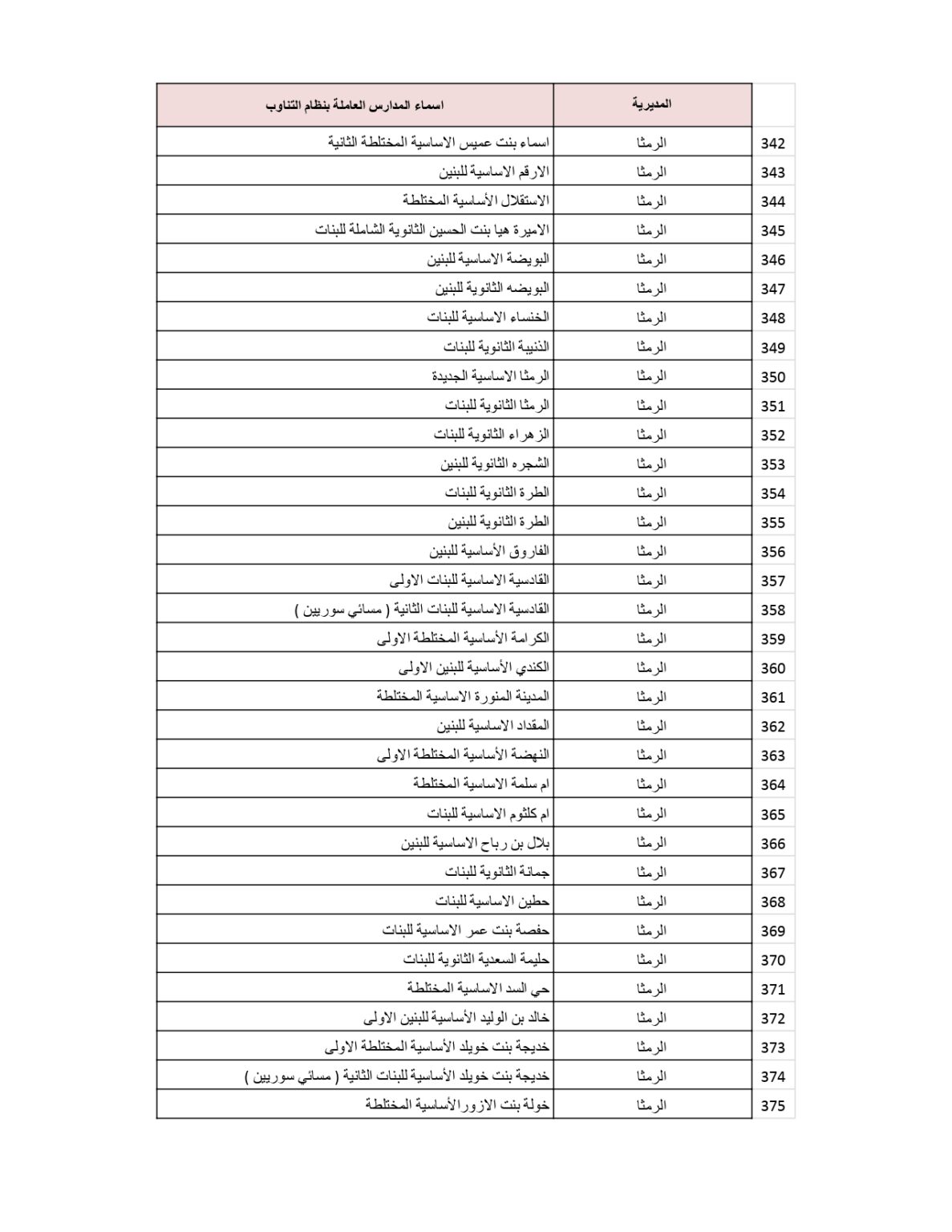 وزارة التربية والتعليم تنشر قائمة المدارس التي سيكون فيها دوام الطَّلبة بالتناوب .. أسماء 