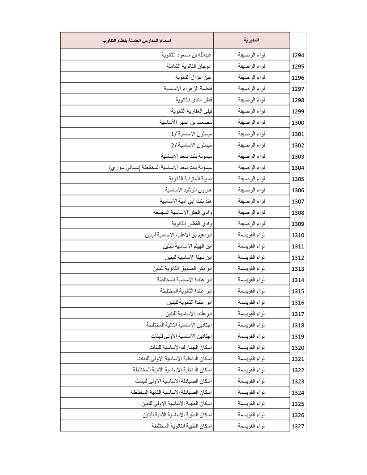 وزارة التربية والتعليم تنشر قائمة المدارس التي سيكون فيها دوام الطَّلبة بالتناوب .. أسماء 