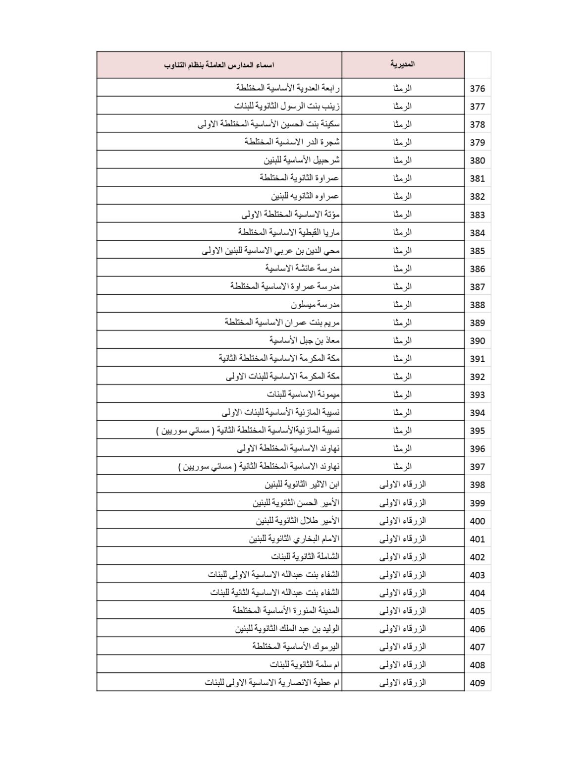 وزارة التربية والتعليم تنشر قائمة المدارس التي سيكون فيها دوام الطَّلبة بالتناوب .. أسماء 