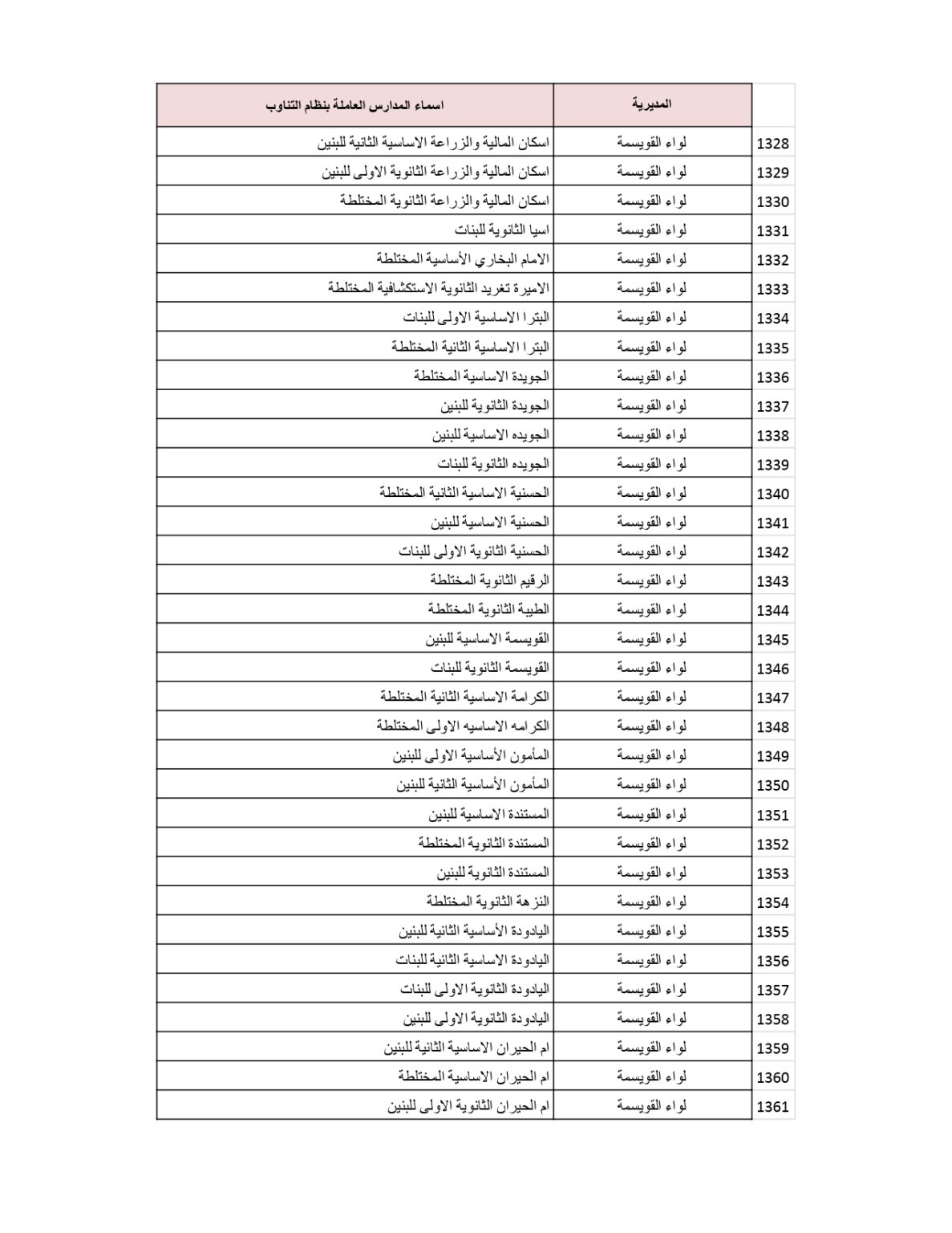 وزارة التربية والتعليم تنشر قائمة المدارس التي سيكون فيها دوام الطَّلبة بالتناوب .. أسماء 