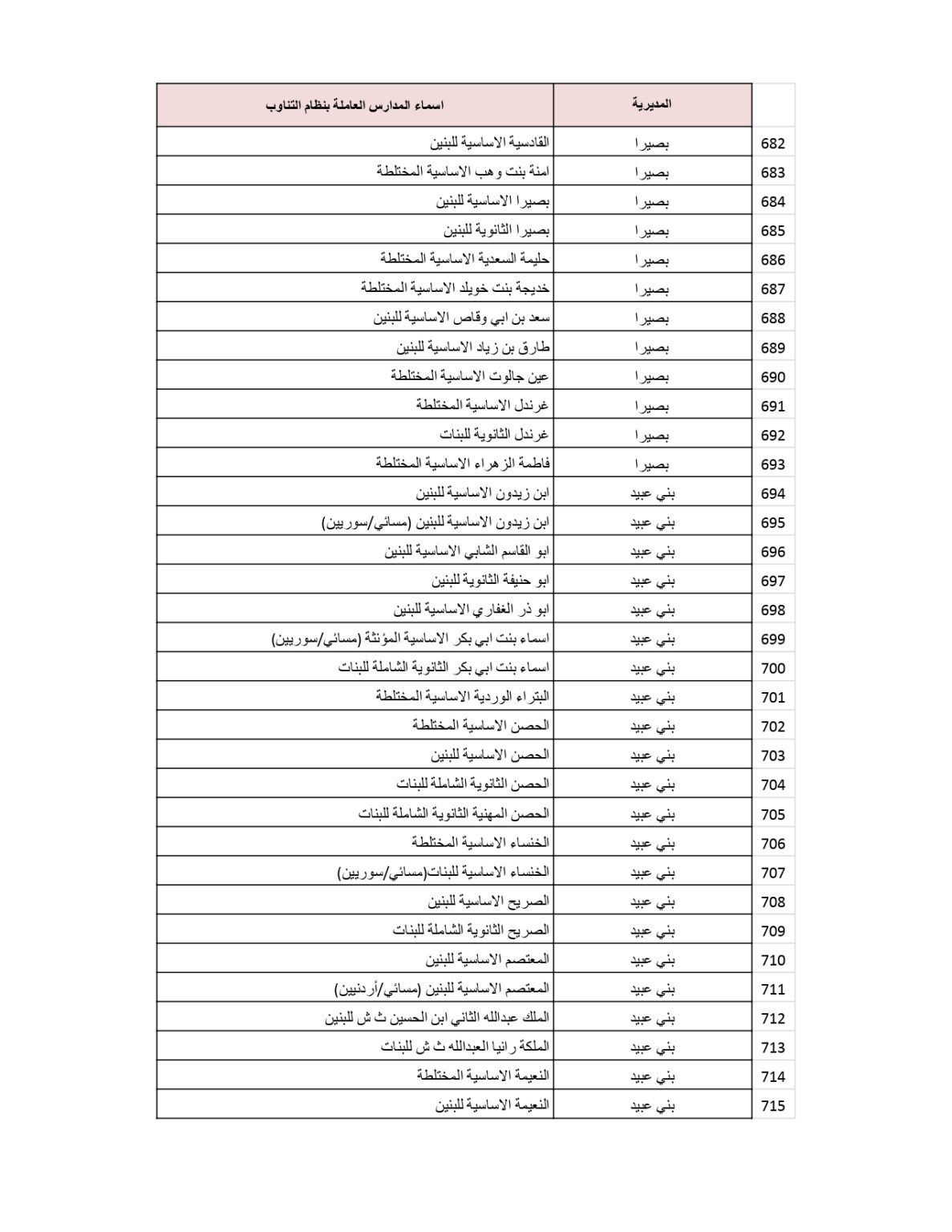 وزارة التربية والتعليم تنشر قائمة المدارس التي سيكون فيها دوام الطَّلبة بالتناوب .. أسماء 