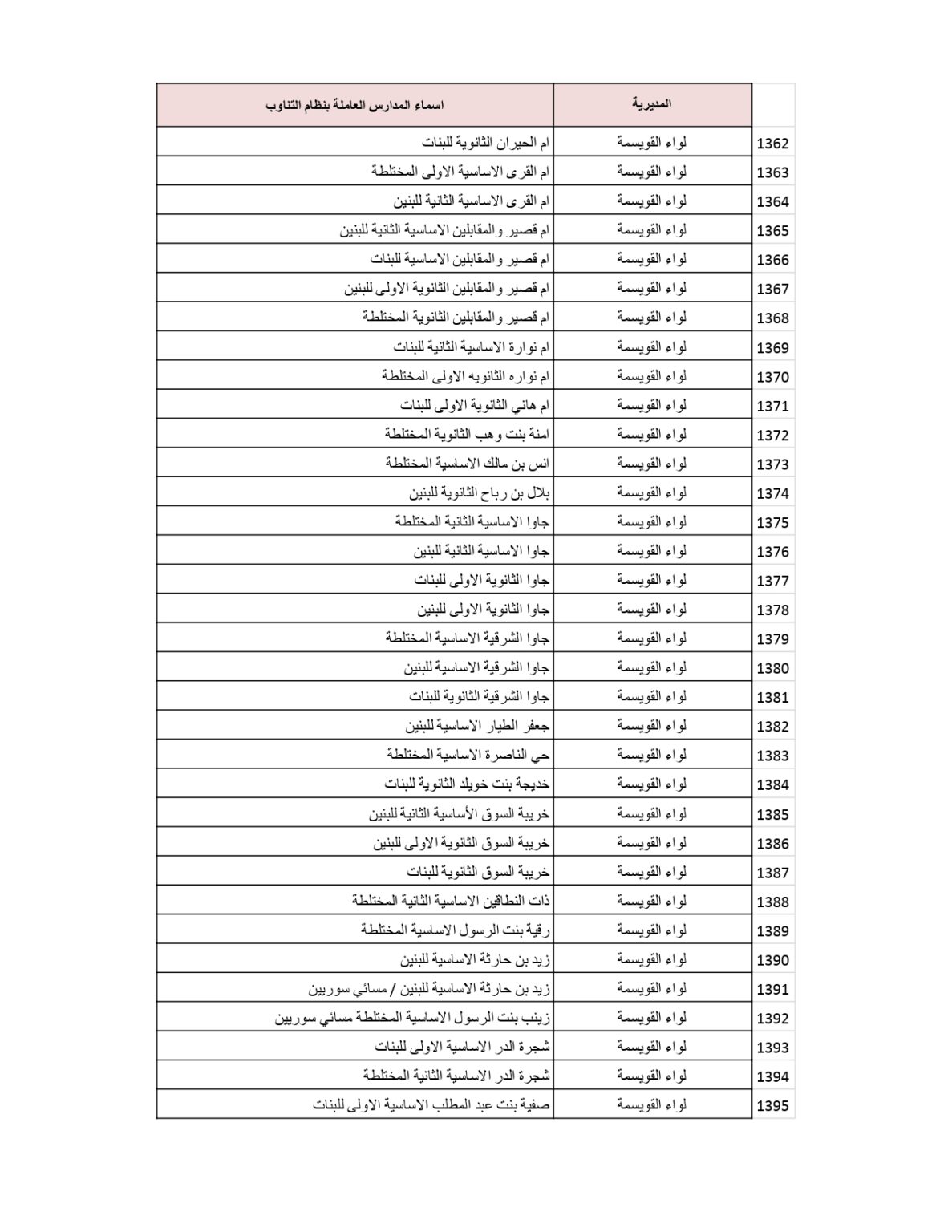 وزارة التربية والتعليم تنشر قائمة المدارس التي سيكون فيها دوام الطَّلبة بالتناوب .. أسماء 
