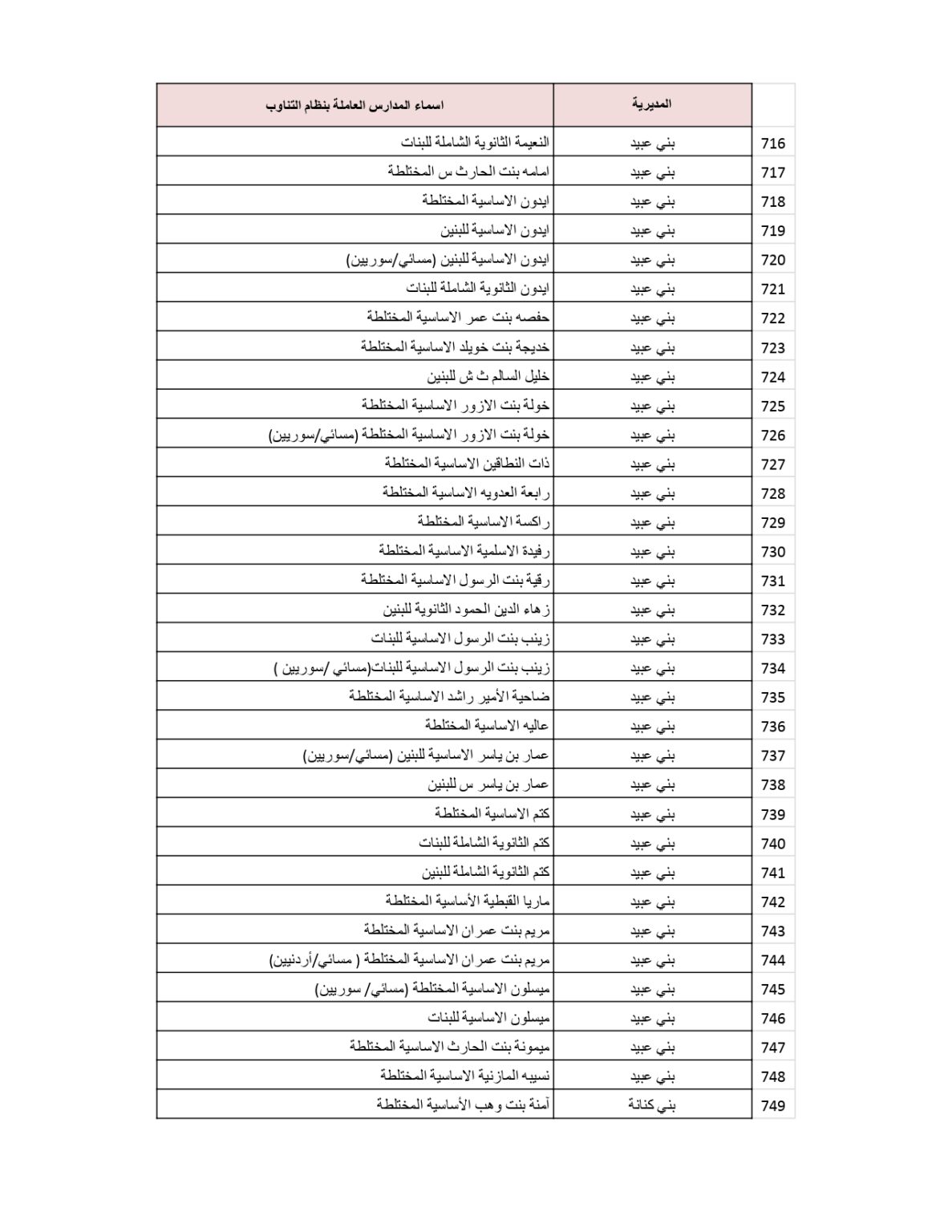 وزارة التربية والتعليم تنشر قائمة المدارس التي سيكون فيها دوام الطَّلبة بالتناوب .. أسماء 