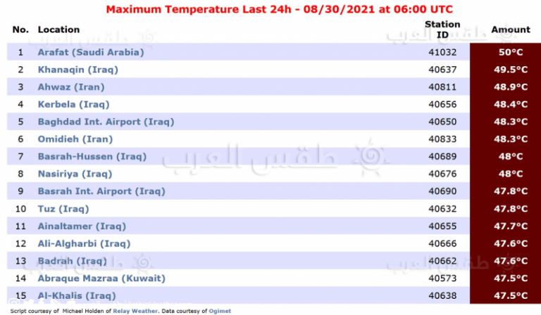 مكة المكرمة تُسجّل أعلى درجة حرارة على وجه الأرض