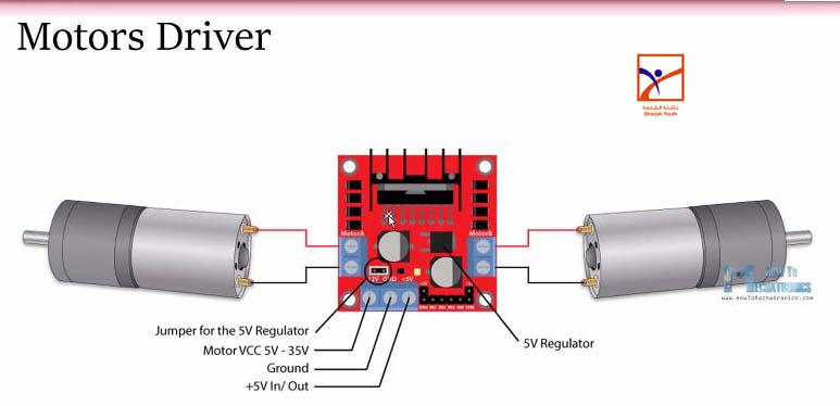 «ناشئة الشارقة» تختتم برامج أغسطس وتُطلق «مهندسو المستقبل»