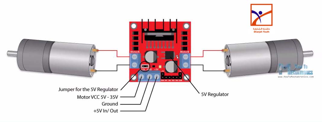  «ناشئة الشارقة» تختتم برامج أغسطس وتُطلق «مهندسو المستقبل»
