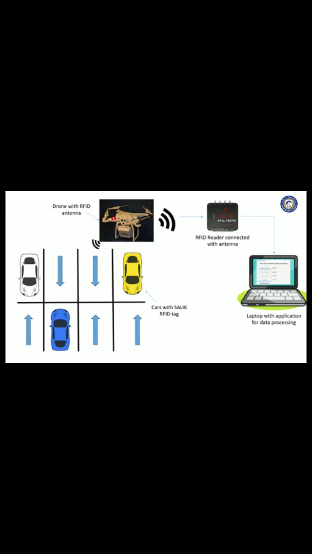 طلاب من جامعة دبي یبتكرون نظاما4 ذكیا لتنظیم مواقف السیارات