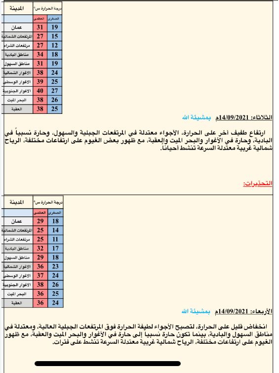 النظام الجوي المؤثر: كتلة هوائية رطبة ومعتدلة الحرارة