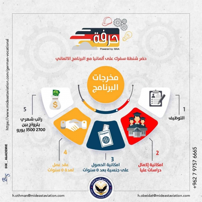 الشرق الأوسط للطيران تطلق برنامجا أكاديميا لتأهيل العمل في ألمانيا