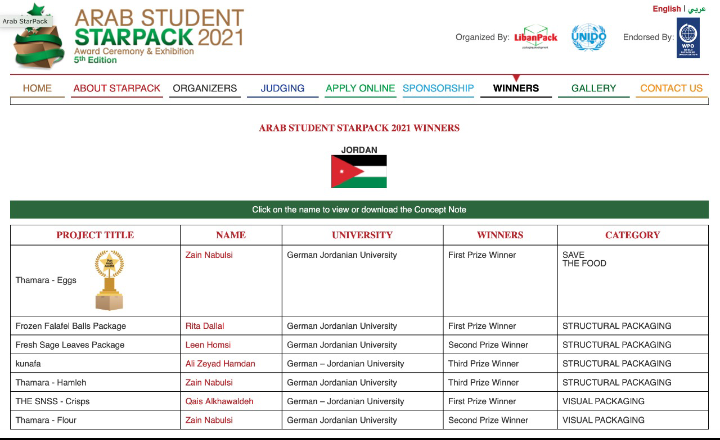 طلبة الجامعة الألمانية الأردنية يحصدون جوائز مسابقة ستارباك للطلبة العرب في الأردن لعام 2021 وجائزة PAN ARAB AWARD