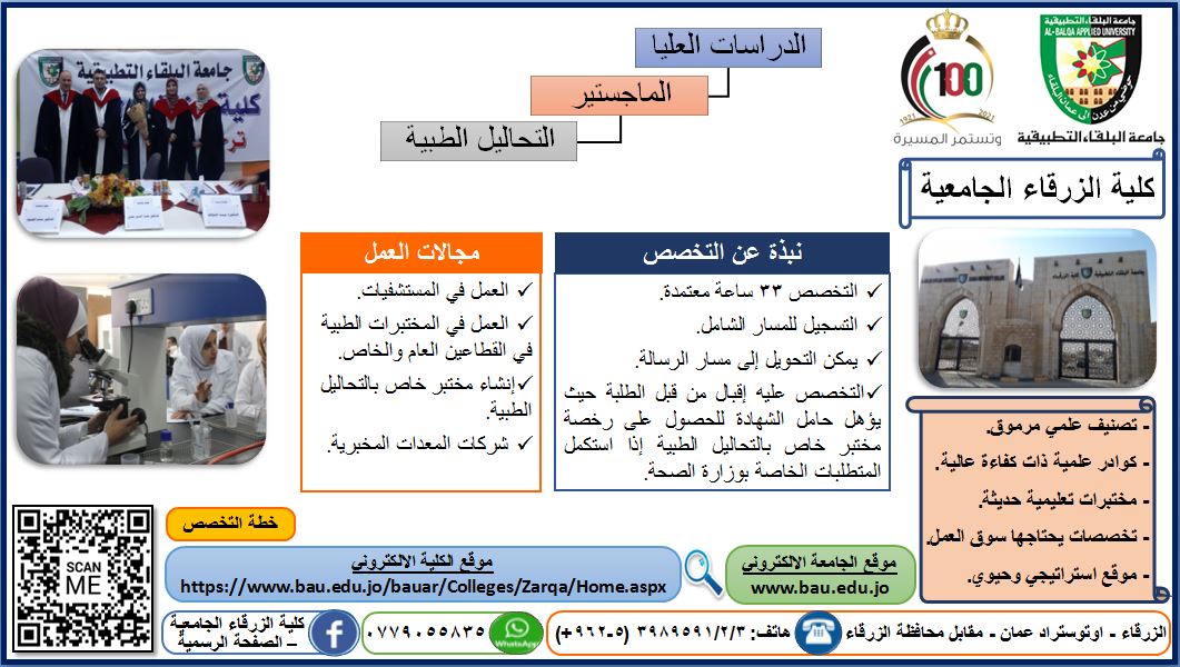 كلية الزرقاء الجامعية تنشر تخصصاتها ومجالات العمل لكل تخصص