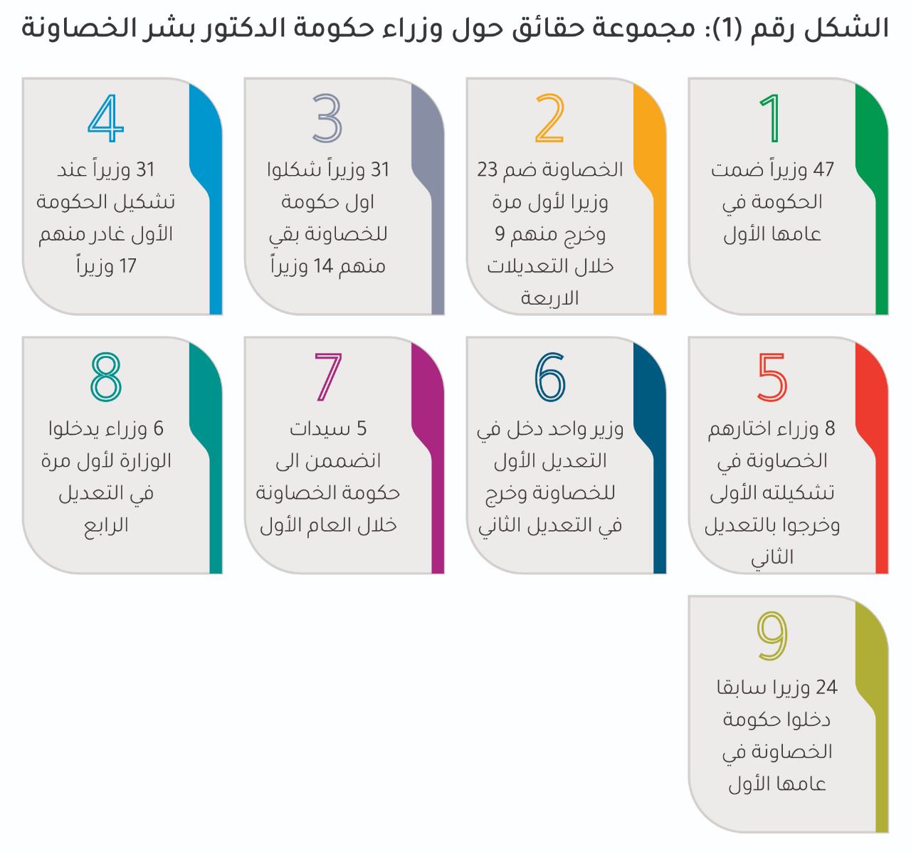 راصد لمراقبة الأداء الحكومي يصدر تحيليلاً حول التعديل الرابع لحكومة الخصاونة خلال العام الاول من التشكيل 