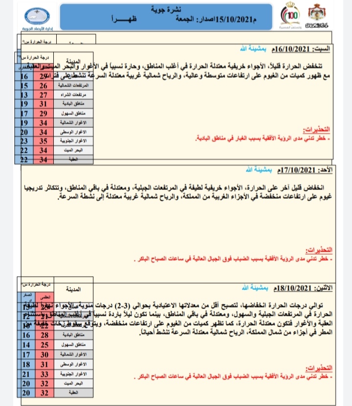نشرة جویة الجمعة ظھـــــــراً م2021/10/15 