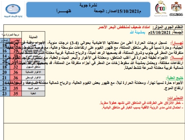 نشرة جویة الجمعة ظھـــــــراً م2021/10/15 