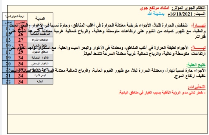 النشرة الجویة ليوم السبت م2021/10/16
