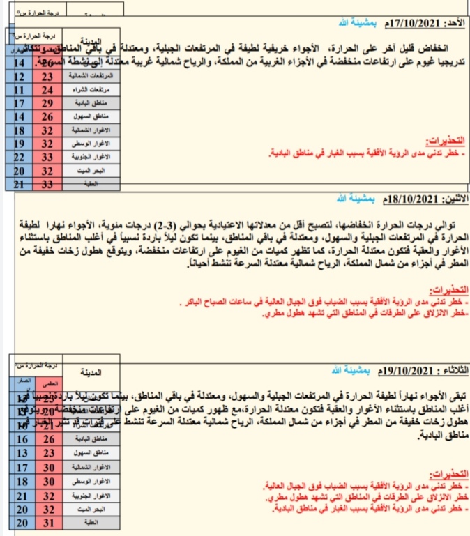 النشرة الجویة ليوم السبت م2021/10/16
