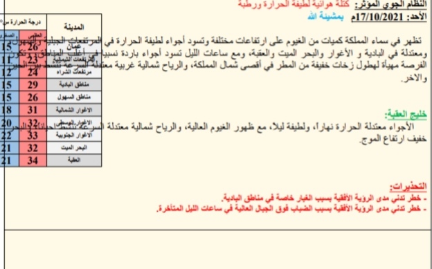 النشرة الجوية ليوم الاحد ظهرا 17/10/2021 
