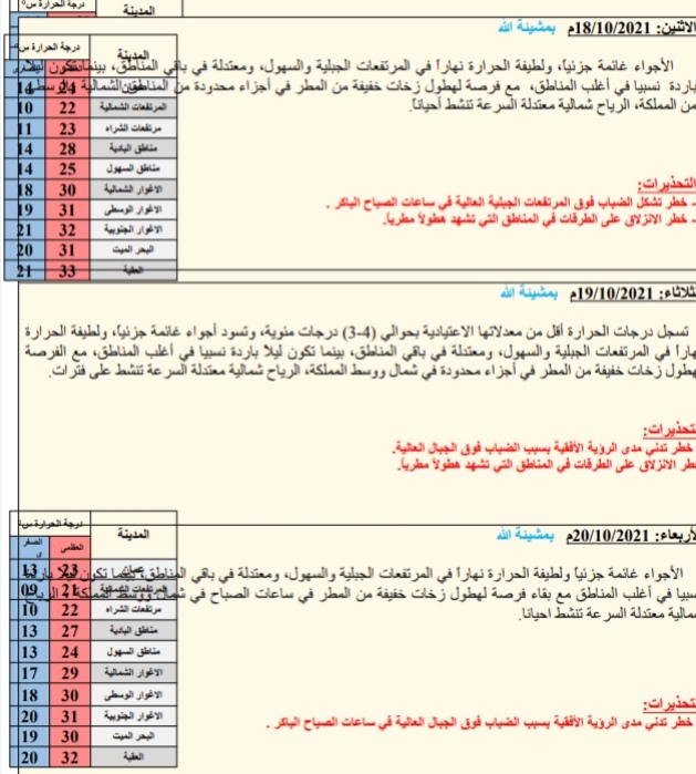 النشرة الجوية ليوم الاحد ظهرا 17/10/2021 
