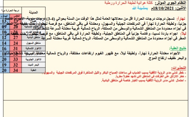 النشره الجويه ليوم الاثنین: 2021/10/18م