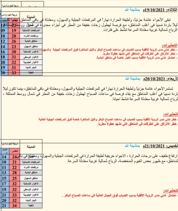 النشره الجويه ليوم الاثنین: 2021/10/18م