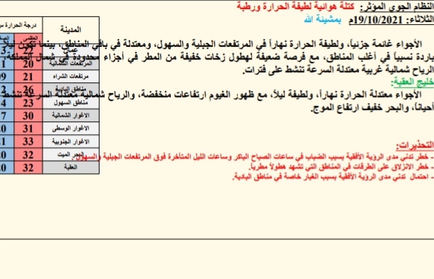 النشره الجويه ليوم الثلاثاء: 2021/10/19م
