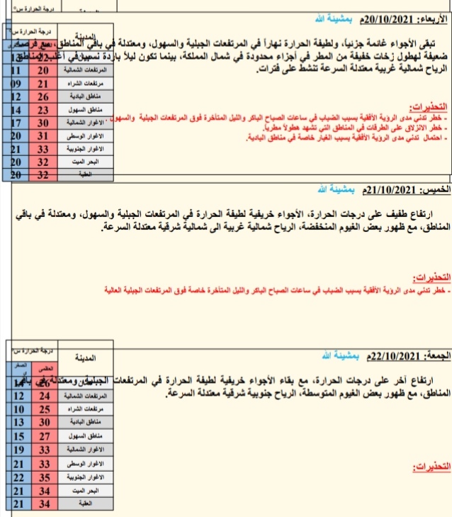 النشره الجويه ليوم الثلاثاء: 2021/10/19م