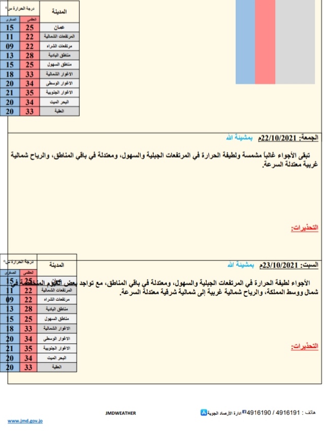 الدكتور خالد واصف الوزني يكتب : المناطق التنموية   الخاصة.. المنهجية والغاية