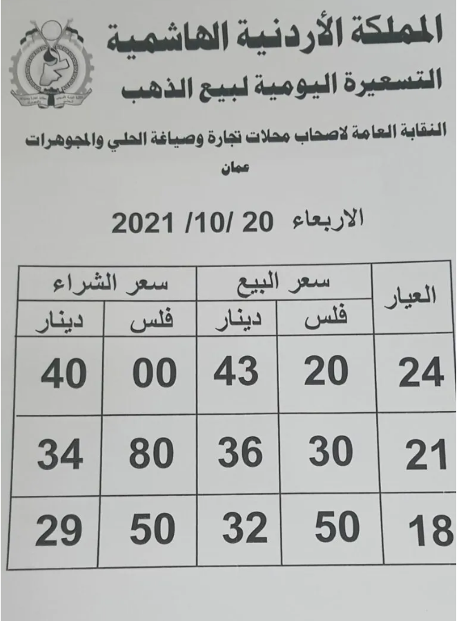 أسعار الذهب في الأردن