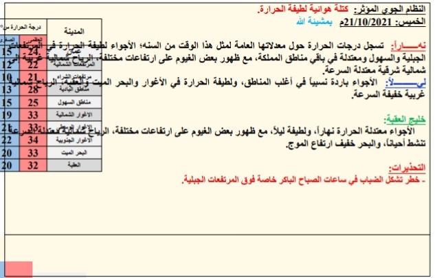 النشره الجويه ليوم الخمیس: 2021/10/21م