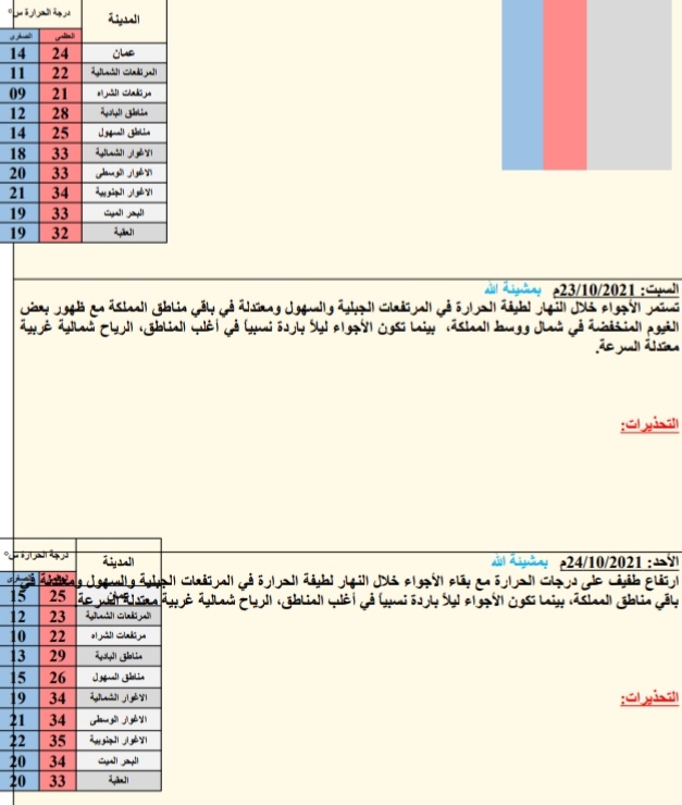 النشره الجويه ليوم الخمیس: 2021/10/21م