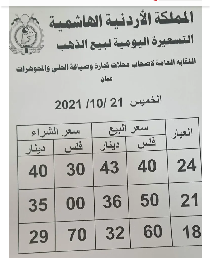 ارتفاع أسعار الذهب في الأردن